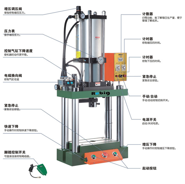 BG02-03T氣液增壓機